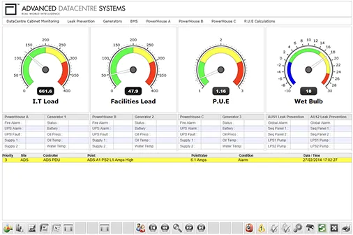 Bespoke DCIM Dashboard 4 Dials