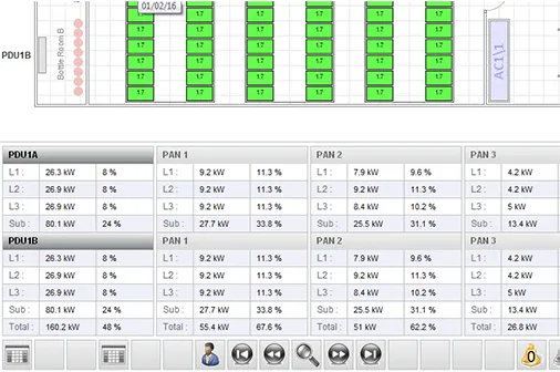 Floorplan - PDU Load