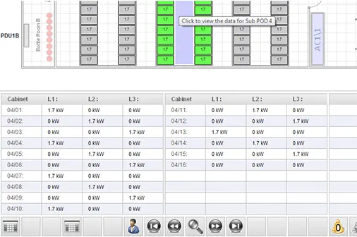 Floorplan - Cabinet Power Load