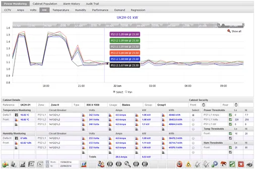 Realtime Monitoring - Power