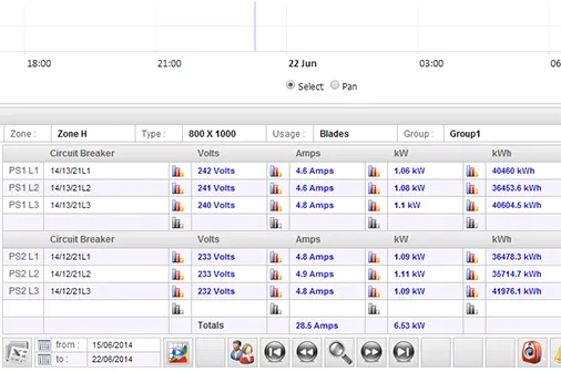 Realtime Monitoring - Circuit Breaker