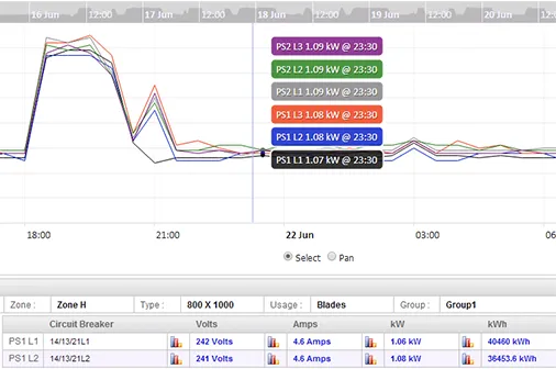 Realtime Monitoring - Power Phase