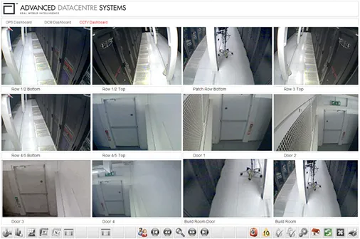 Realtime Monitoring - Cameras