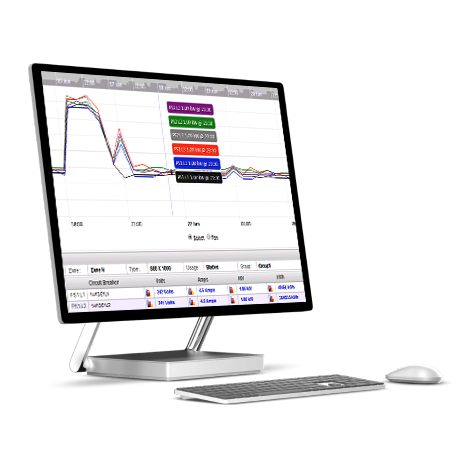 Sensorium DCIM Graph on Monitor